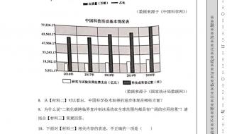 陕西中考语文作文题目出炉