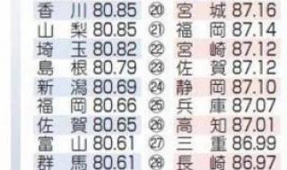 中国男人平均寿命