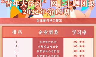 青年大学习2022第七期答案