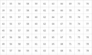 身高标准体重对照表2022