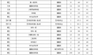 辽宁高考录取结果公布时间