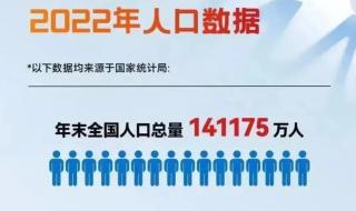 中国2022死亡人口