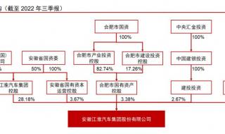 华为实际真正的大股东是谁