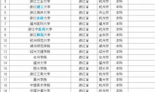 浙江省二本分数线 浙江省二本分数线