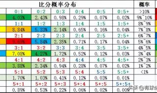 足彩中奖计算公式