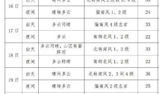 全国温度实时监测排行