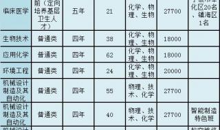 宁波大学科学技术学院